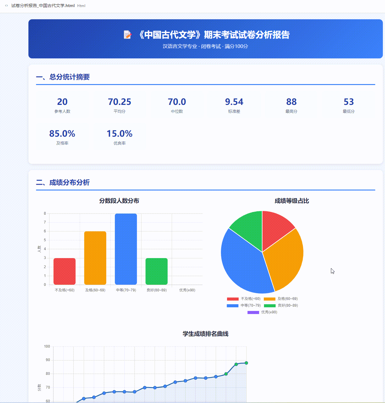 作业深度分析演示