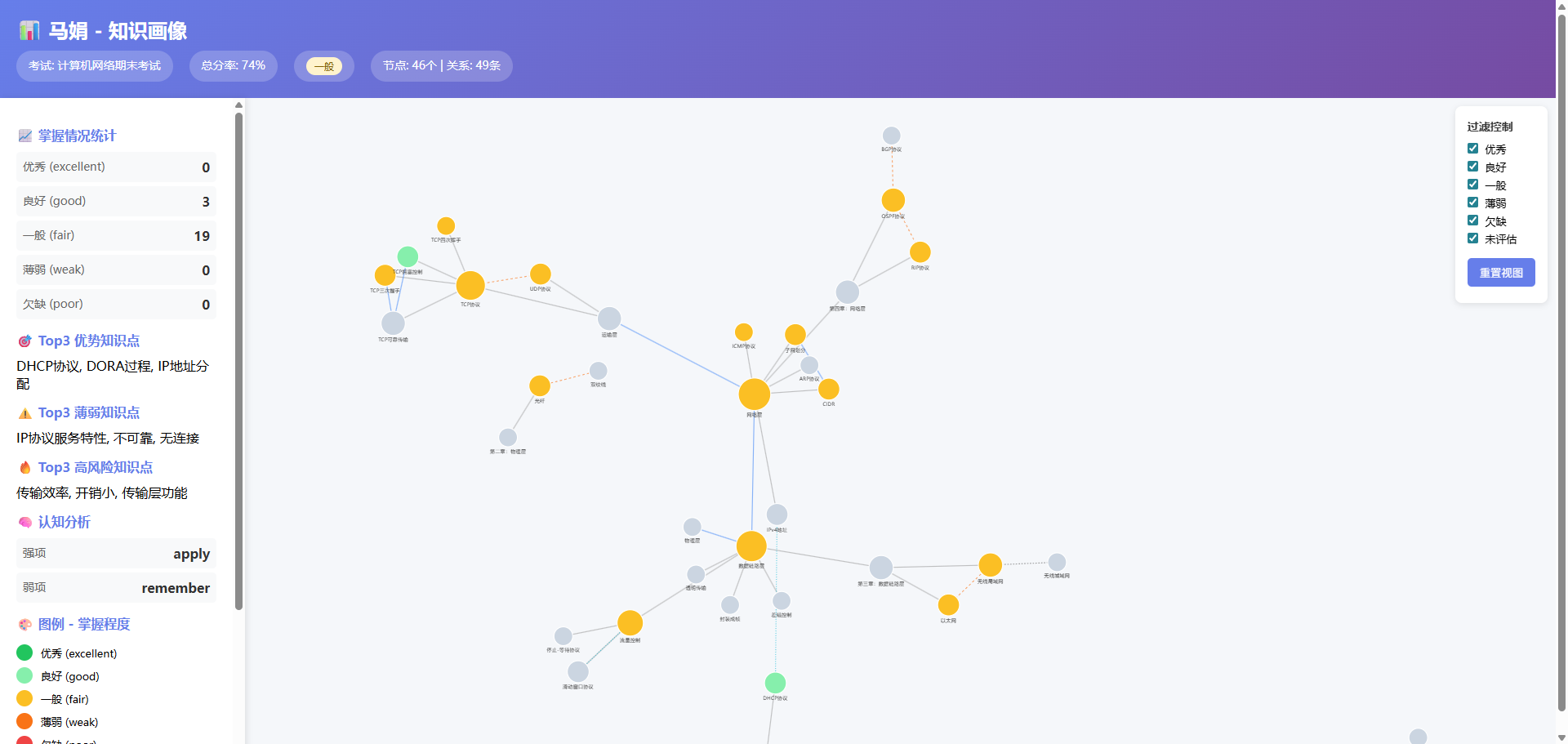 学生知识画像图表二